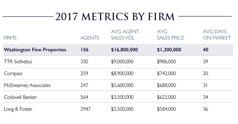 2017 Metrics By Firm