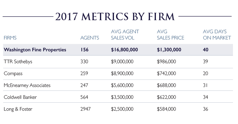 2017 Metrics by Firm Chart