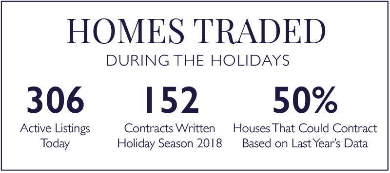 Homes Traded
