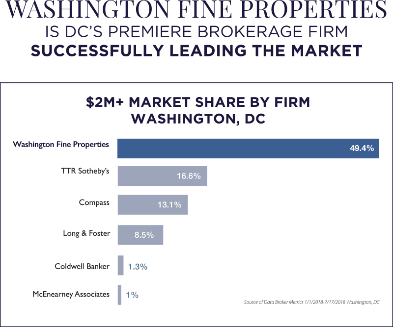 Market Share Chart