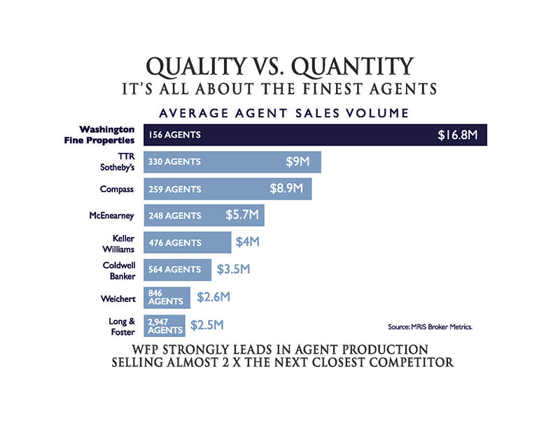 Quality Vs. Quantity Chart