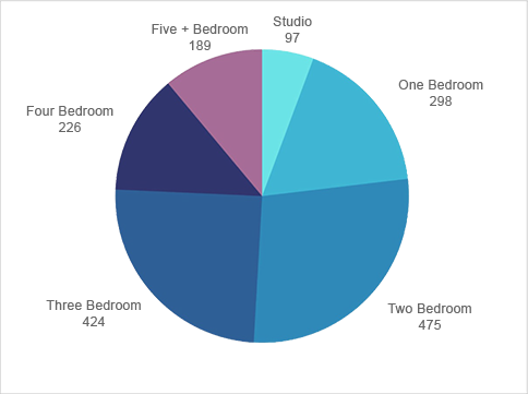 Active DC Inventory